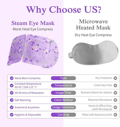 Self-Heating Eye Mask